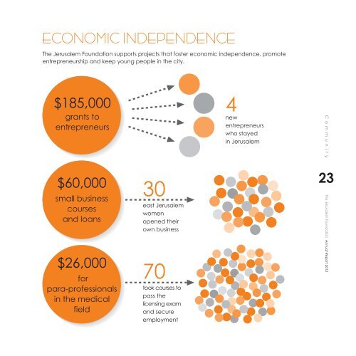 Annual Report 2012 - Jerusalem Foundation