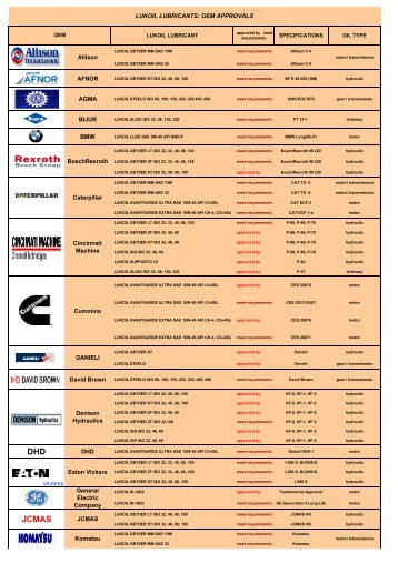 Oem Approvals