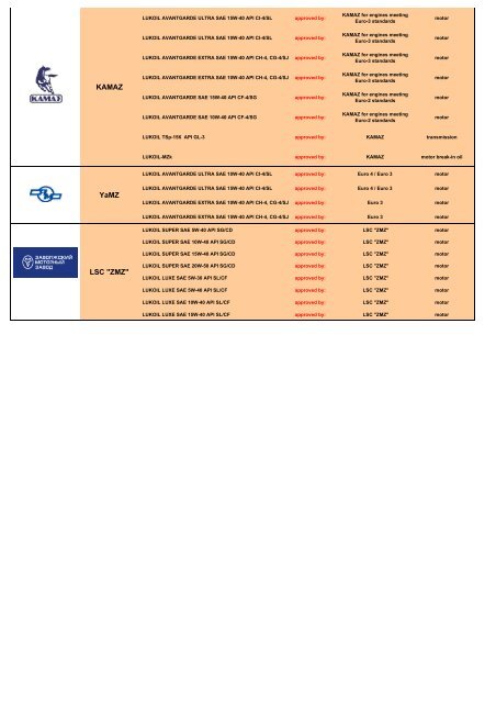 Oem Approvals