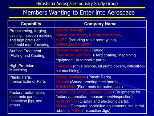 Hiroshima Aerospace Industry Study Group - JETRO