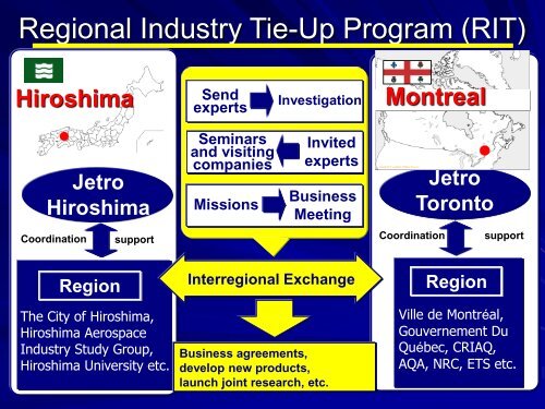 Hiroshima Aerospace Industry Study Group - JETRO