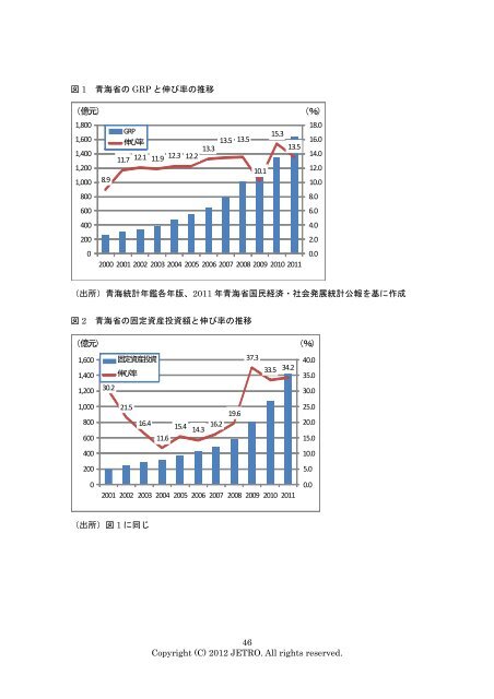 中国の新興内陸地域 （ネクストフロンティア） 事業環境調査報告書 - JETRO