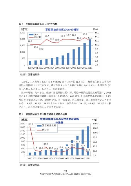 中国の新興内陸地域 （ネクストフロンティア） 事業環境調査報告書 - JETRO