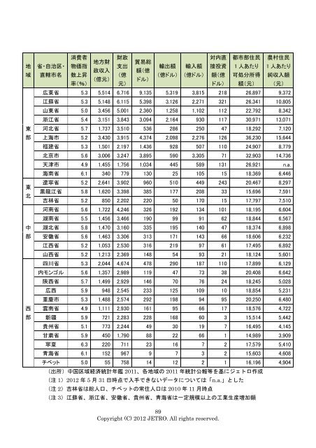 中国の新興内陸地域 （ネクストフロンティア） 事業環境調査報告書 - JETRO