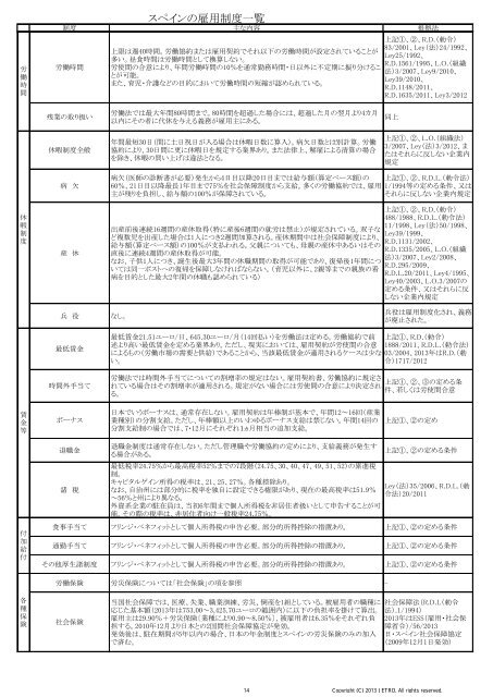 欧州・ロシア雇用制度一覧(3.0MB) - JETRO