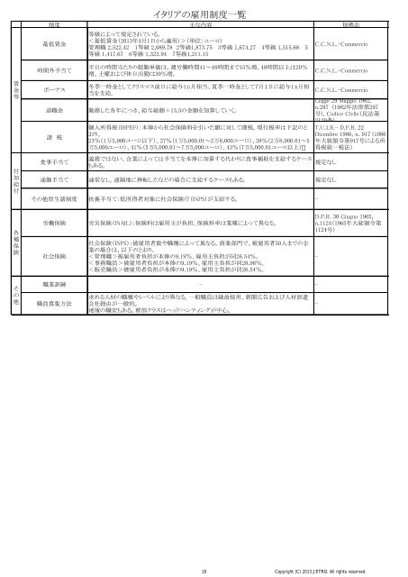 欧州・ロシア雇用制度一覧(3.0MB) - JETRO