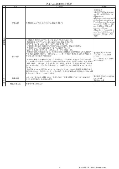 欧州・ロシア雇用制度一覧(3.0MB) - JETRO