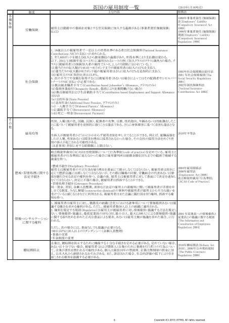 欧州・ロシア雇用制度一覧(3.0MB) - JETRO