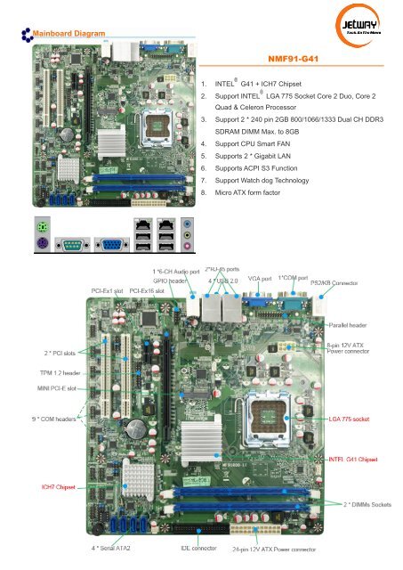 NMF91-G41 - Jetway Computer