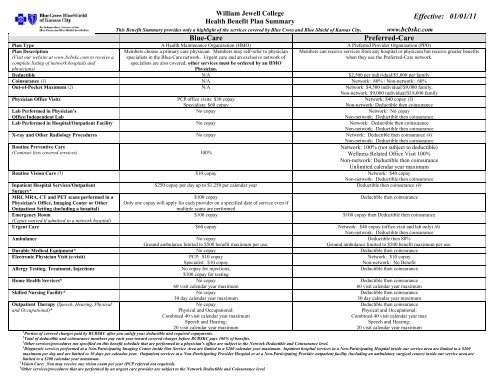 Health Benefit Plan Summary / Comparison of HMO, PCB and PPO ...
