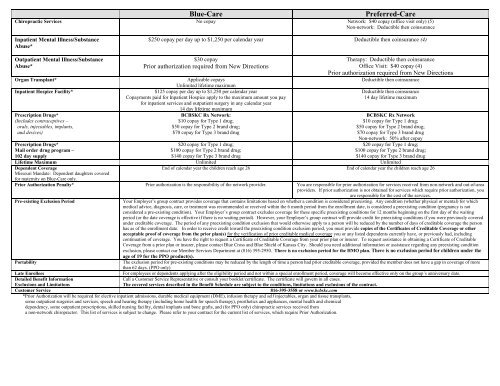 Health Benefit Plan Summary / Comparison of HMO, PCB and PPO ...