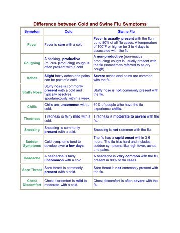 Difference between Cold and Swine Flu Symptoms