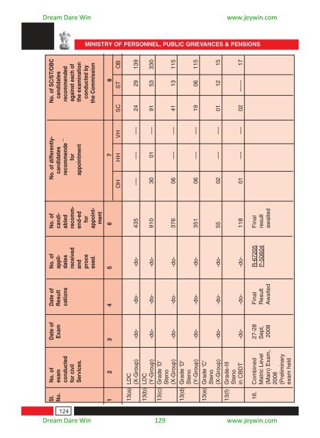 DOPT AR 0607 English Print.pmd - Jeywin