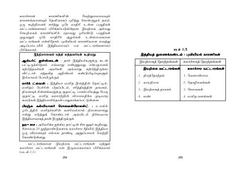 Environmental Social Studies in Tamil - Jeywin