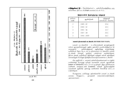 Environmental Social Studies in Tamil - Jeywin