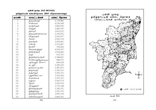 Environmental Social Studies in Tamil - Jeywin