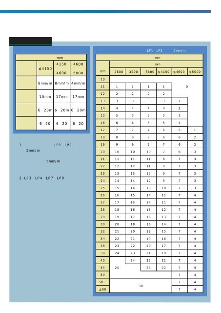 JFEのLP鋼板（日本語版）