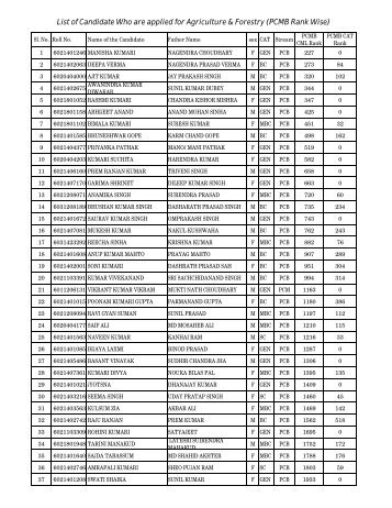 PCMB Rank Wise - Jharkhand