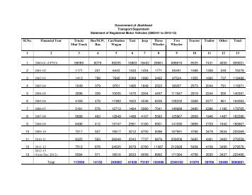 Registered Vehicle Report - Jharkhand