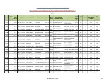 PRE MATRIC 2012-13 (LIST-3).xlsx - Jharkhand