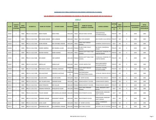 PRE MATRIC 2012-13 (LIST-3).xlsx - Jharkhand