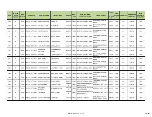 PRE MATRIC 2012-13 (LIST-3).xlsx - Jharkhand