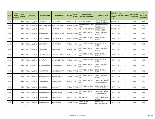 PRE MATRIC 2012-13 (LIST-3).xlsx - Jharkhand