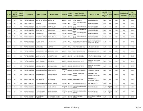 PRE MATRIC 2012-13 (LIST-3).xlsx - Jharkhand