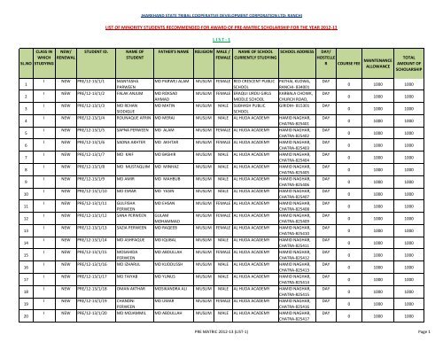 pre-matric scholarship for the year 2012-13 - Jharkhand