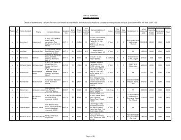 Govt. of Jharkhand Welfare Department. Details of students and ...