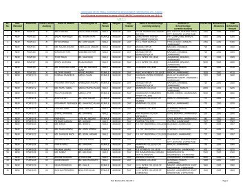 LIST-1 - Jharkhand