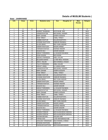 Details of MUSLIM Students (P - Jharkhand