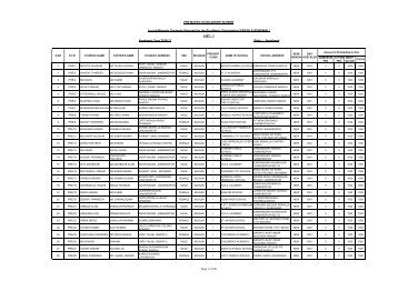 PREMATRIC 2010-11 (LIST 1) - Jharkhand