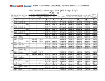 /kuckn ftykUrxZr vcUnkscLr [kqnjk mRikn nqdkuksa ds ... - Jharkhand