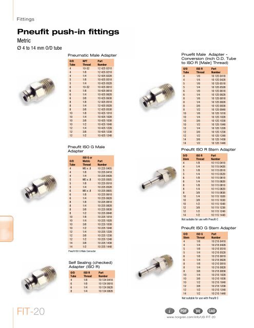 Pneufit push-in fittings