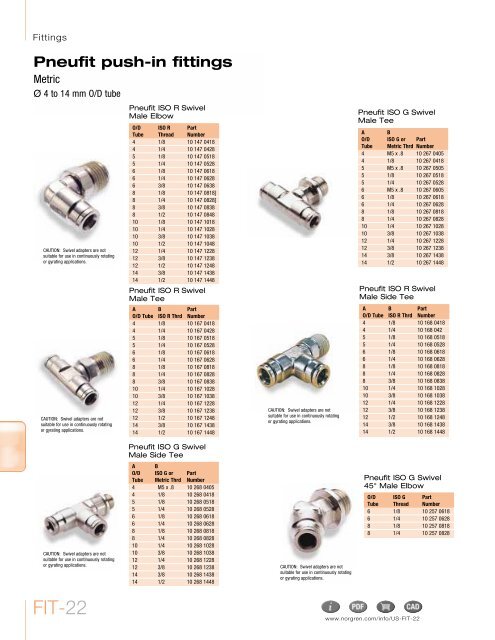 Pneufit push-in fittings