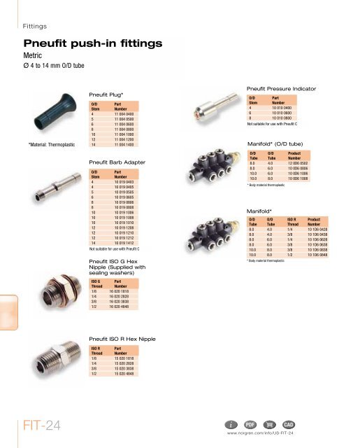 Pneufit push-in fittings