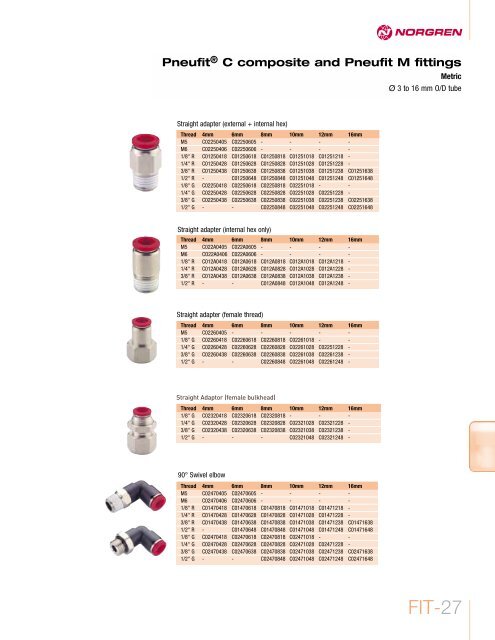 Pneufit push-in fittings