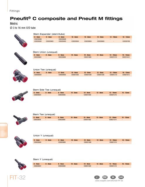 Pneufit push-in fittings