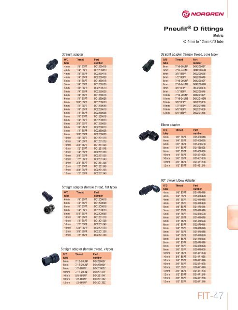 Pneufit push-in fittings