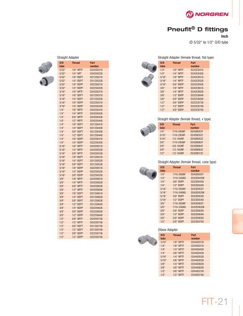 Pneufit push-in fittings