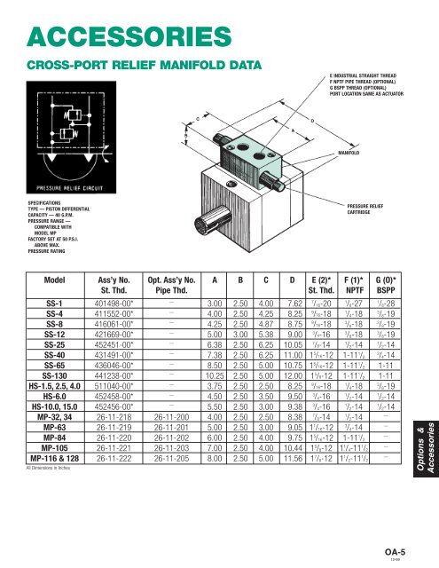 Hydraulic Rotary Actuators