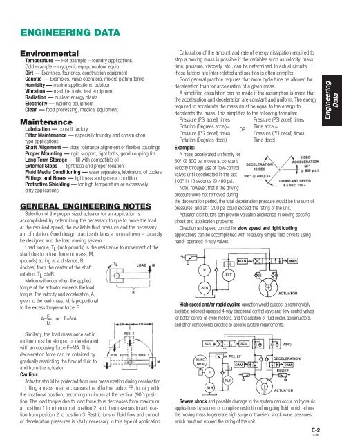 Hydraulic Rotary Actuators