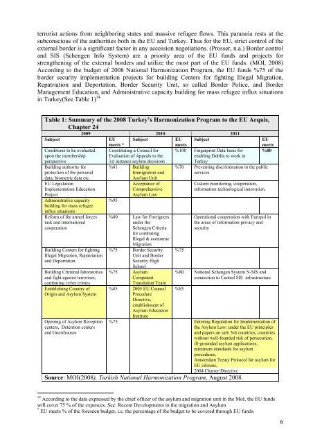 1 “Building “Fortress Turkey”: Europeanization of Asylum Policy in ...