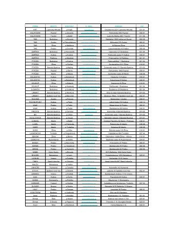 FIRMA MESTO KONTAKT E - MAIL ADRESA KRT LiptovskÃ½ ... - Jika