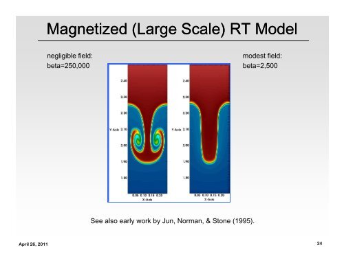 Test of stellar hydrodynamics predictions