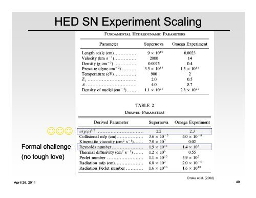 Test of stellar hydrodynamics predictions