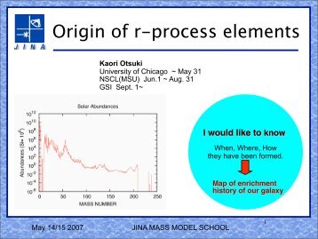 Origin of r-process elements