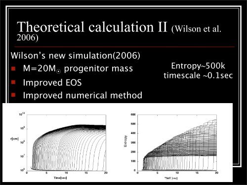 Origin of r-process elements