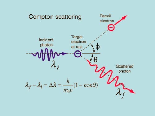 Compton Effect